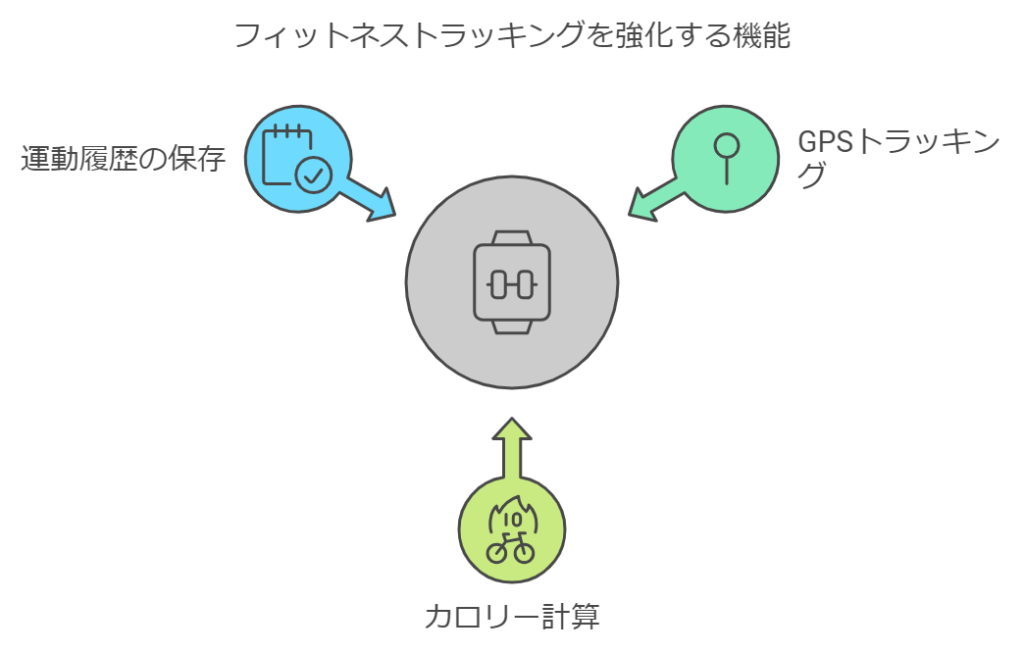 スマートウオッチ2